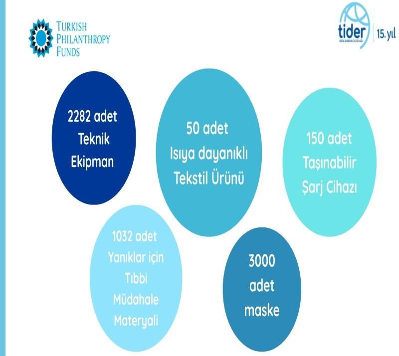 TİDER SUNUM TASLAK kopyası