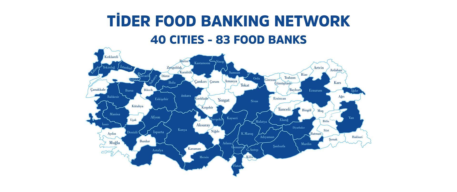 A2 – Tider Gida Bankacılıgı Ağı
