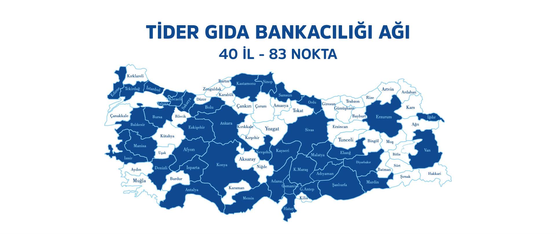 A2 – Tider Gida Bankacılıgı Ağı